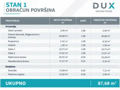 Stan 87,7 m², Vodice - novogradnja s velikim privatnim vanjskim prostorom - 18