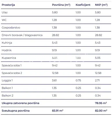 Stan 82 m², Delnice centar - novogradnja - 8