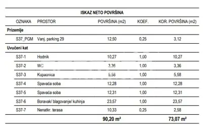 Stan 73 m², Žitnjak - 3 sobe, natkrivena terasa - 11