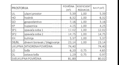 Stan 82 m², Blato - trosoban, lođa i 2 kupaonice - 10