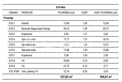 Stan 104,81 m², Žitnjak - 4 sobe, 2 vrta - 11