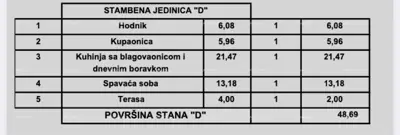 Prodaja stanova u modernoj novogradnji, u centru, Poreč! - 9