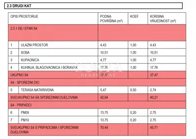 Stan 37 m², Novi Bokanjac - namješten i klimatiziran - 14