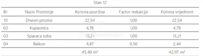 Apartment in Pula, Centar - 1st floor, balcony - 2