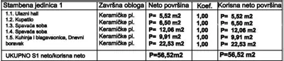 Dvosoban stan u prizemlju s vrtom - 4