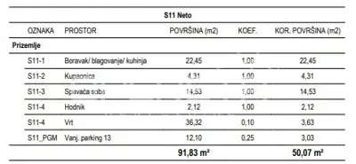 Wohnung zum Kauf in Žitnjak, 50,1 m² - 11