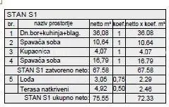 Stan 76 m², Kaštanjer Pula, prizemlje i lođa - 7