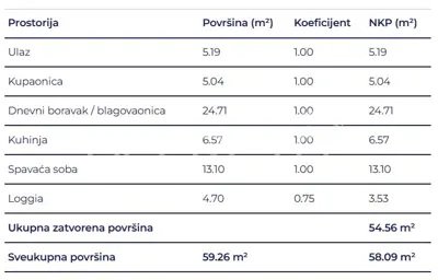 Stan 58 m², Delnice centar - novogradnja u Lujzijani - 8