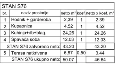Pula, Kaštanjer. Višestambena, moderna zgrada s liftom, blizu centra. - 7
