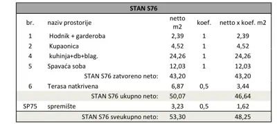 Pula, Kaštanjer. Višestambena, moderna zgrada s liftom, blizu centra. - 9