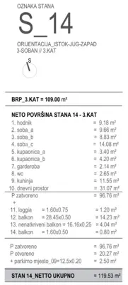Okrug Gornji / Čiovo – Penthouse S14 novogradnja - 4