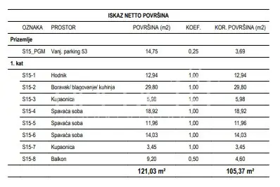 Stan 105 m², Žitnjak - 4 sobe, balkon i parkirno mjesto - 11