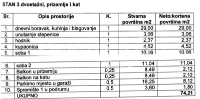 Wohnung zum Kauf in Vlašići, 74 m² - 3