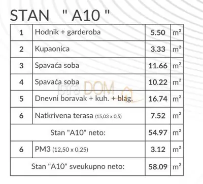 * Šikići novi stanovi u gradnji 2ss+db A10 * - 11