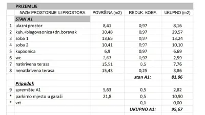Stan A1, Primošten - prizemlje, 2 terase i garažno mjesto - 12