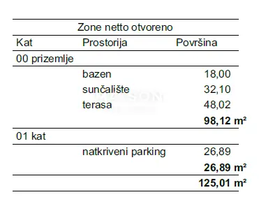 Malinska, surroundings, building plot with permit - 10