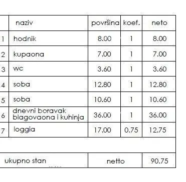 Wohnung in Pula, Veli vrh, 2 Schlafzimmer und Loggia - 2