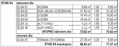 Wohnung zum Kauf in Maksimir, 82 m² - 3