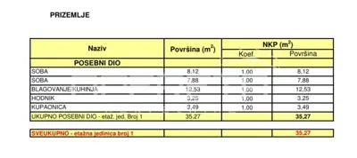 35 m² Wohnung, Varaždin Centar - 2 Schlafzimmer - 8