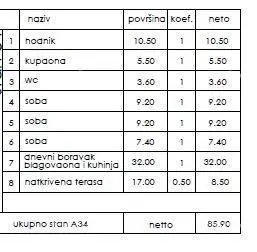 Novi stambeni projekt- prodaja stanova na odličnoj lokaciji, Pula! - 2