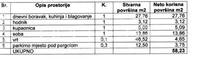 Wohnung zum Kauf in Vlašići, 58 m² - 2