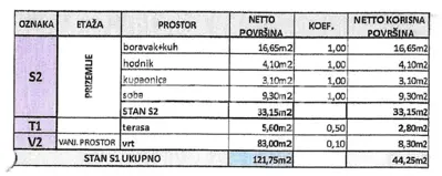 Prodaja, Stan, Gornja Dubrava, Čučerska cesta, 2s, 59 m² - 3