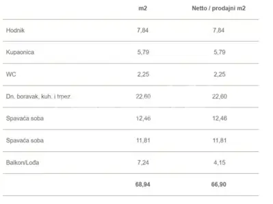 Makarska: Nova dimenzija luksuza s pogledom na more - 20