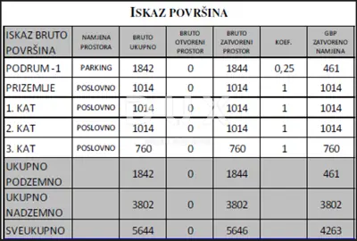 Building land 10,000 m², Jankomir - commercial use - 2