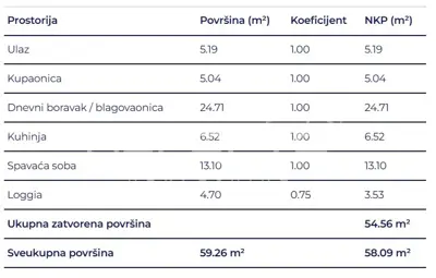 Stan 58 m², Delnice centar - novogradnja u Lujzijani - 8