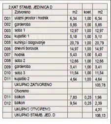 Stan, Štinjan, Pula - novogradnja blizu mora - 7