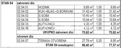 Prodaja, Stan, Maksimir, Rim, 3s, 82 m² - 3