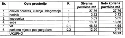Wohnung zum Kauf in Vlašići, 58 m² - 6