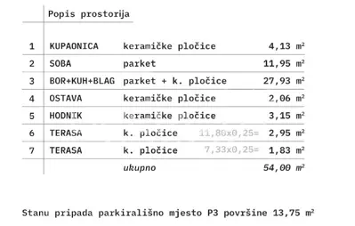 Stan 54 m², Rudeš - 2 sobe, 2 terase - 5