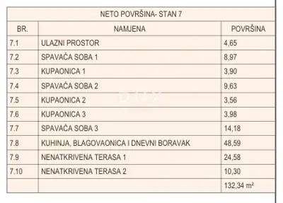 Wohnung zum Kauf in Vodice, 114,9 m² - 6