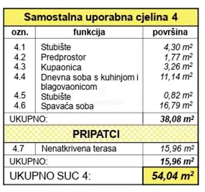 Pag – stan u staroj gradskoj jezgri, 400 m od plaže - 13