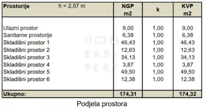 Gewerbeimmobilie zur Miete in Folnegovićevo naselje, 174 m² - 3