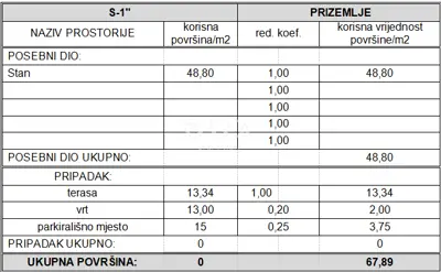 Vodice, Stablinac, prizemni stan, 68 m², u novogradnji - 7