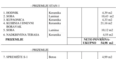 ISTRA, PULA - Dvosobni stan u prizemlju! - 5
