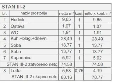 Wohnung 80 m², Pula Centar - neues Projekt im Bau - 11
