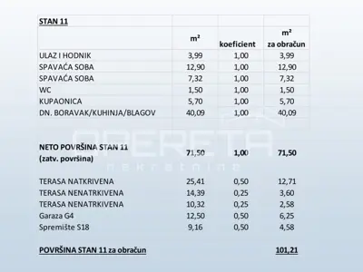Primošten, dvosoban stan u novogradnji, 101,21 m² - 13