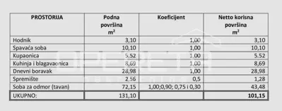 Stan 131 m², Trešnjevka sjever - tražena lokacija - 21