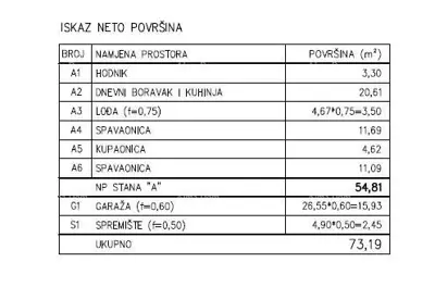 Prodaja - Moderan stan u novom privatnom stambenom kompleksu u Šijani, Pula! D-A - 11