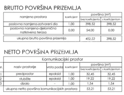 Prodaja, Poslovna zgrada, Centar, Gospodarska ulica bb, 138 m² - 10