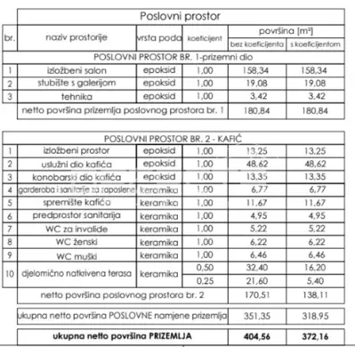 Prodaja, Poslovna zgrada, Centar, Gospodarska ulica bb, 138 m² - 11