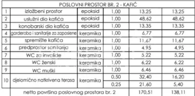 Prodaja, Poslovna zgrada, Centar, Gospodarska ulica bb, 138 m² - 9