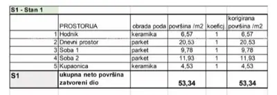 Stan 53 m², Veruda, Pula - blizina Lungomarea - 8