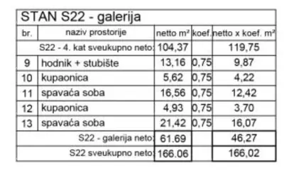 Wohnung 166 m², Pula Centar - Maisonettewohnung - 11