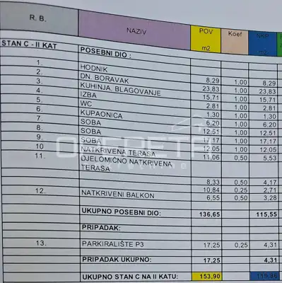 Stan 100 m², Remete, pogled na zelenilo i grad - 15