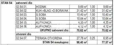 Wohnung zum Kauf in Maksimir, 82 m² - 3