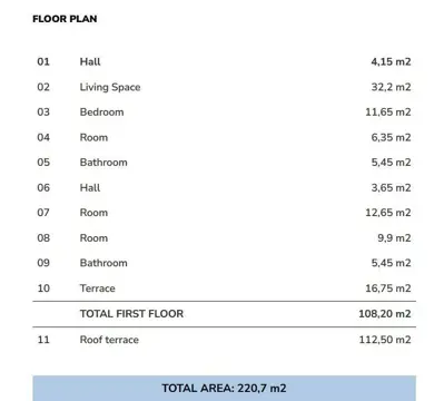 Wohnung 108 m², Lovrečica bei Umag, in der Nähe des Strandes - 8